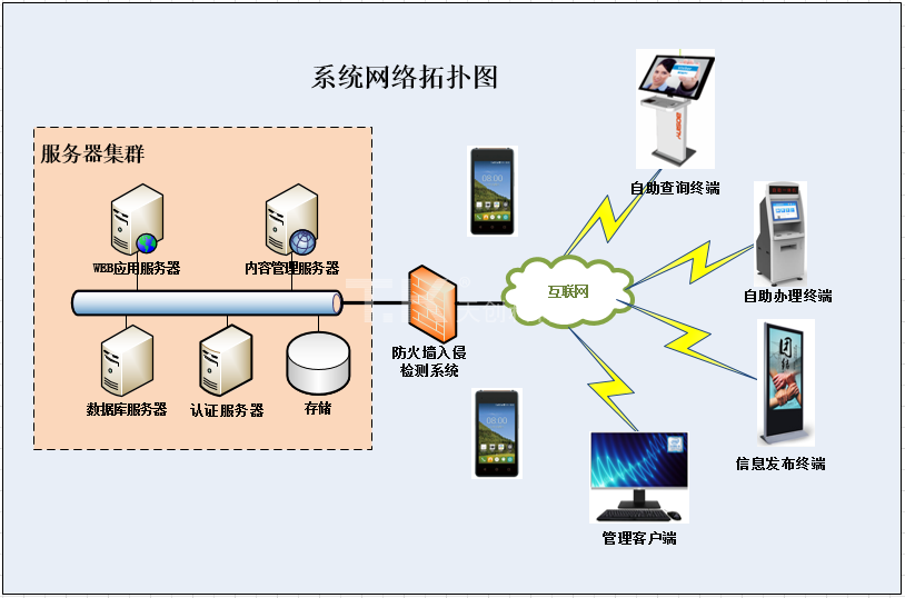 政務服務系統(tǒng)